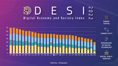 mydesi2023|DESI 2023 Dashboard